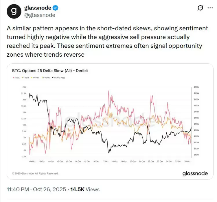 比特币（BTC）重回11.5万美元,一文了解加密市场情绪告别