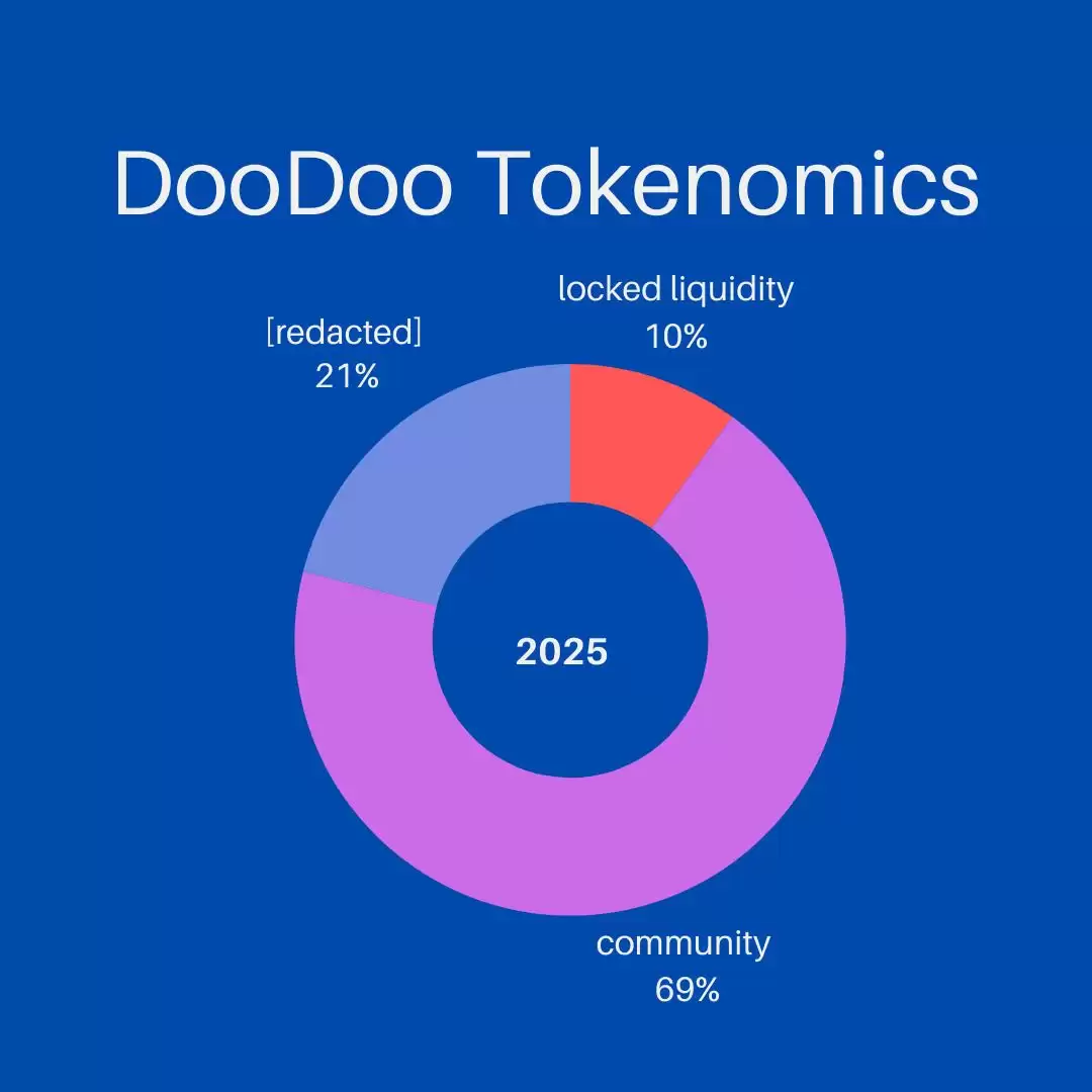 什么是DooDoo?值得投资吗？DooDoo代币经济学及价格预测