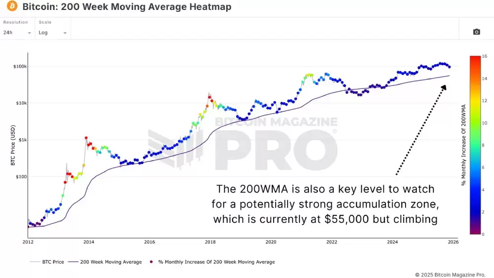 比特币行情分析