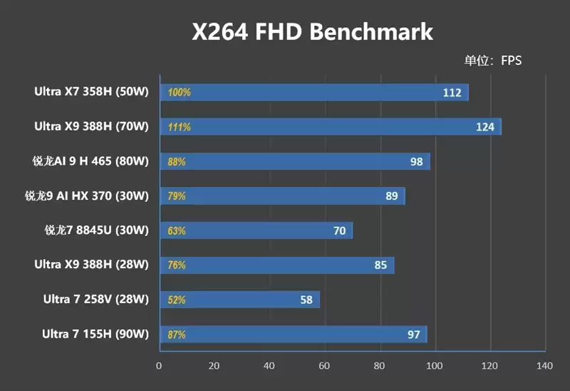 不计成本的奢华做工！小米笔记本Pro 14评测：目前最强的1.1kg轻薄本