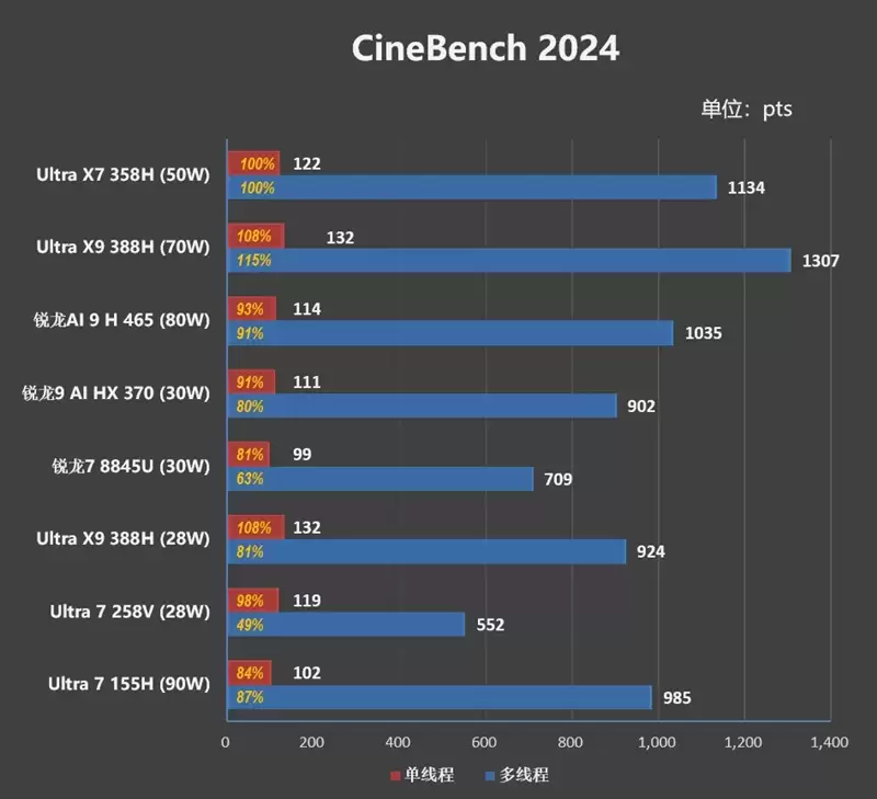 不计成本的奢华做工！小米笔记本Pro 14评测：目前最强的1.1kg轻薄本