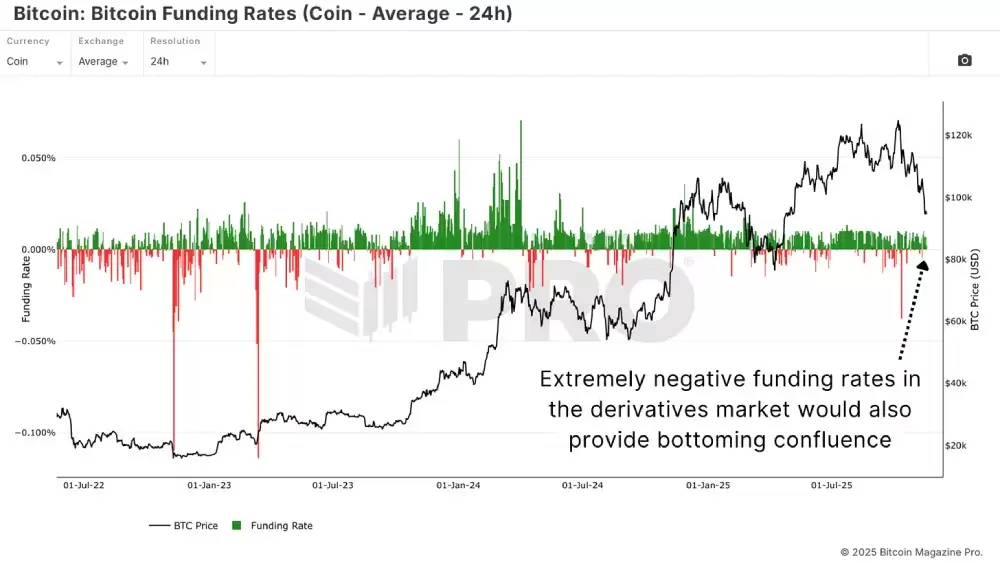比特币行情分析
