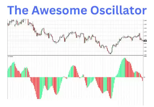 比尔·威廉姆斯是谁,为什么他的指标很重要？比尔·威廉姆斯的关键交易指标有哪些？