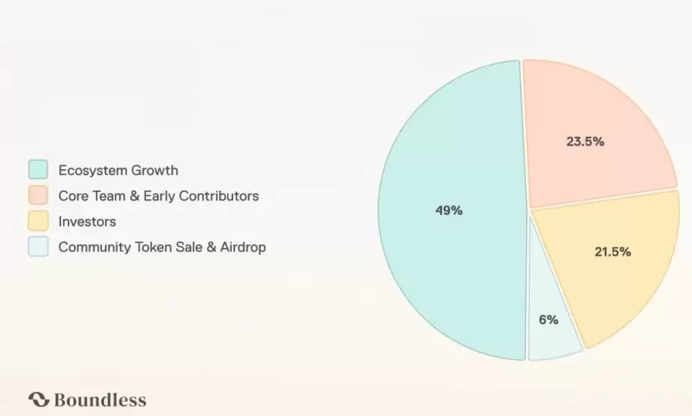 Boundless(ZKC)币具体介绍