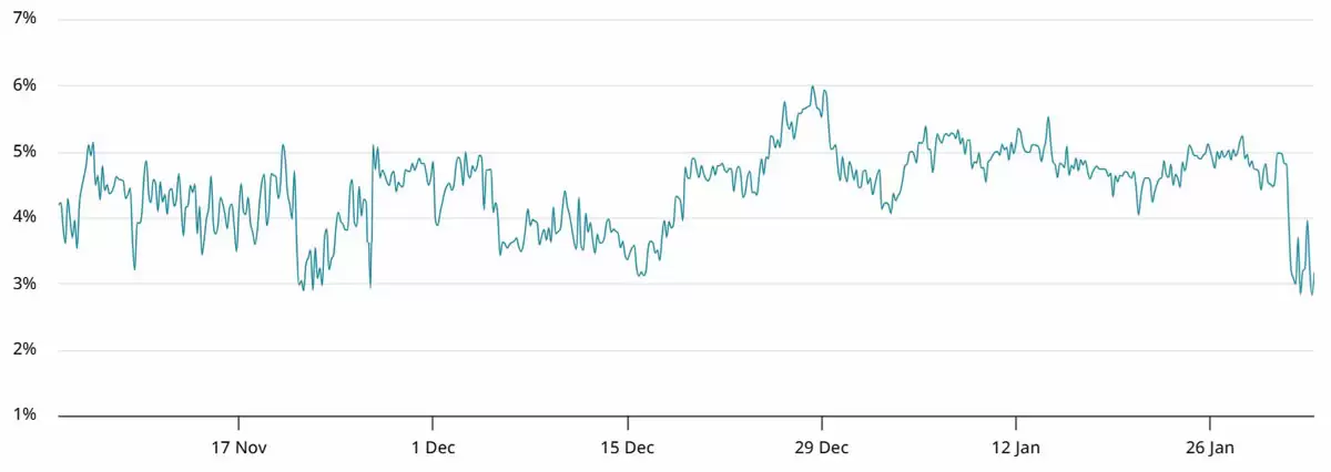 比特币（BTC）2026年价格或已在7.5万美元附近触底的理由解读