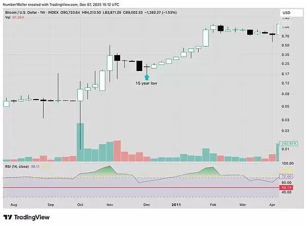 比特币行情分析