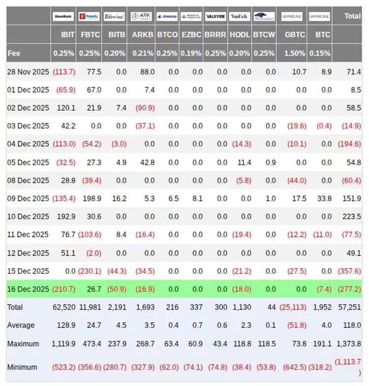 一文了解比特币(BTC)机构买盘6周来首次超过新增供应