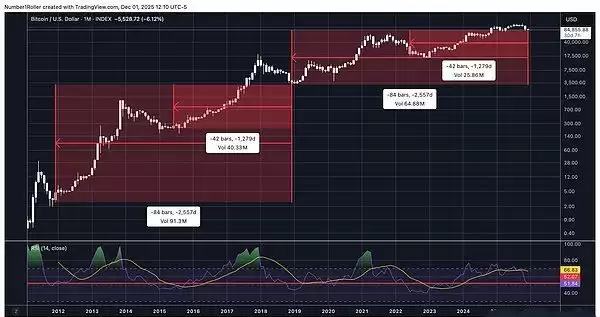 比特币行情分析