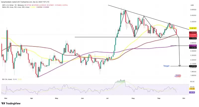 瑞波币(XRP)价格分析