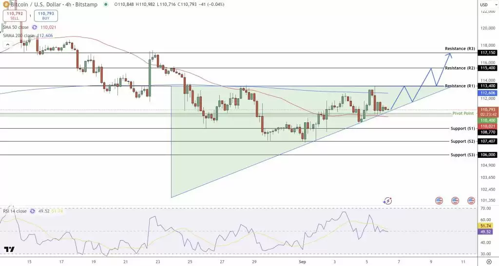 比特币（BTC）价格预测:分析师指Q4周期炒作忽视统计数据