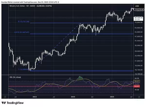 比特币行情分析