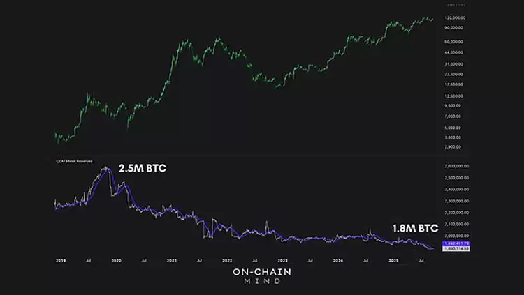 比特币（BTC）矿工信号:从区块链到股票市场