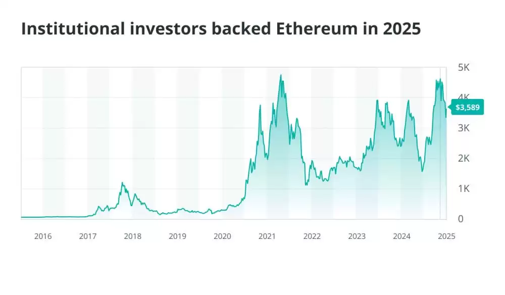 2025年脱颖而出的加密货币