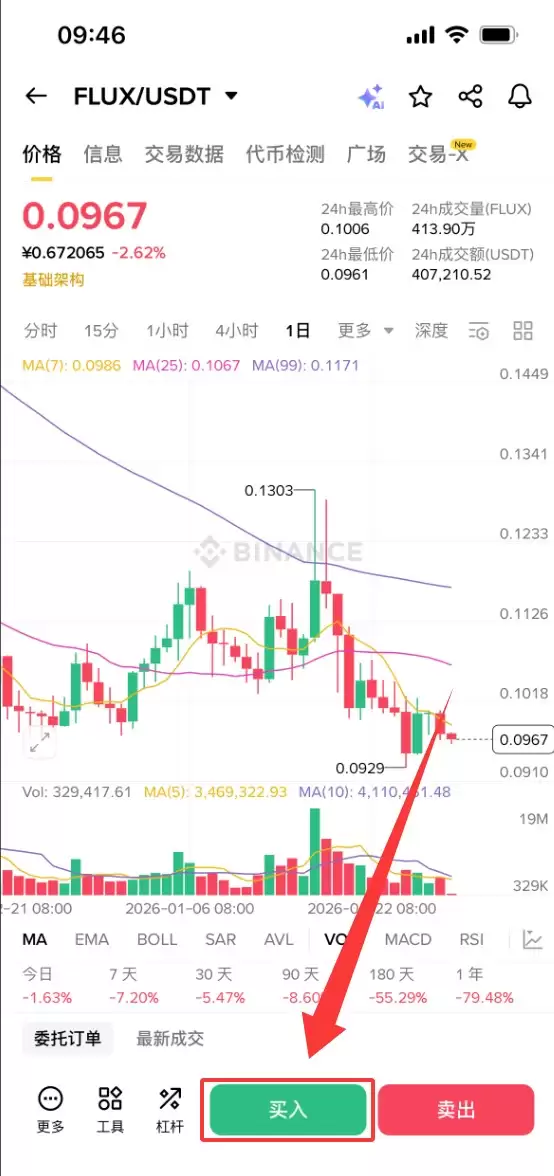 什么是Flux Network(FLUX)币？FLUX代币用途、经济模型与购买方法