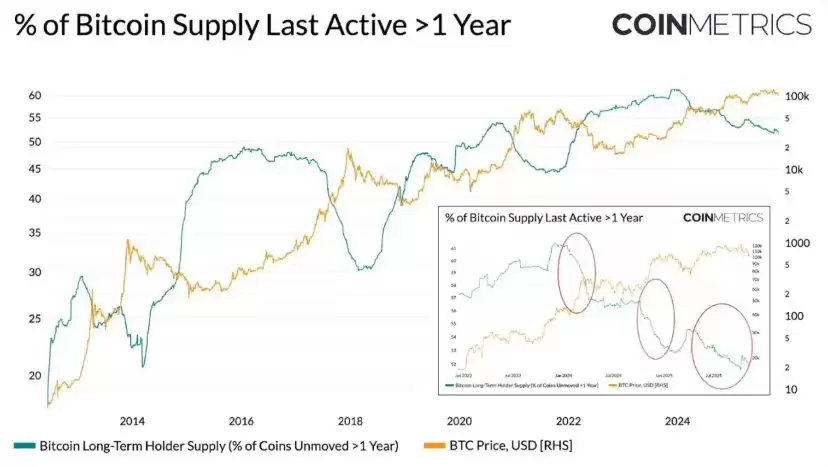 比特币周期分析