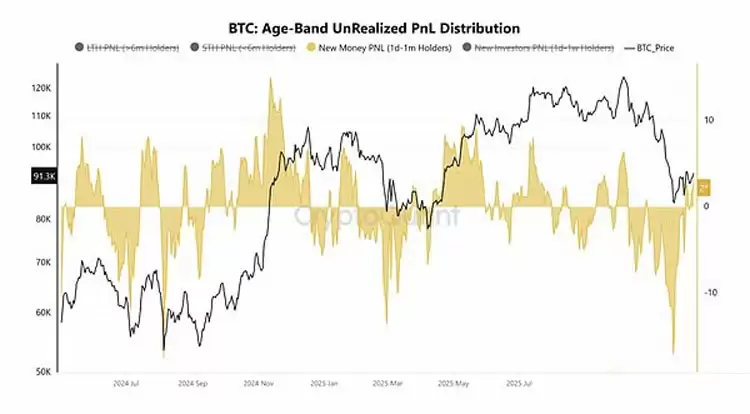 美联储议息会议结果释放了哪些比特币（BTC）价格信号？一文了解