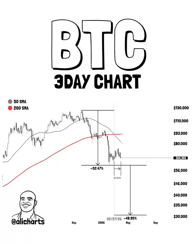 2026年比特币当前SMA交叉信号及潜在走势预测图