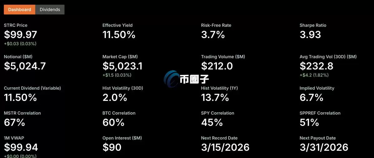 STRC优先股机制与收益分析示意图