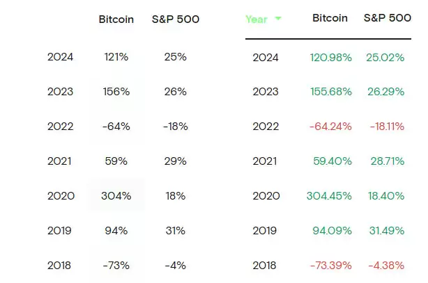 现在可以在 401(k) 账户中购买比特币了?一文速览需要知道的信息