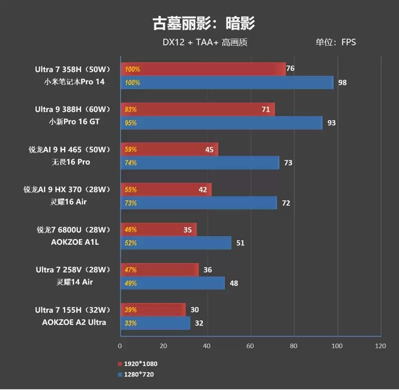 不计成本的奢华做工！小米笔记本Pro 14评测：目前最强的1.1kg轻薄本