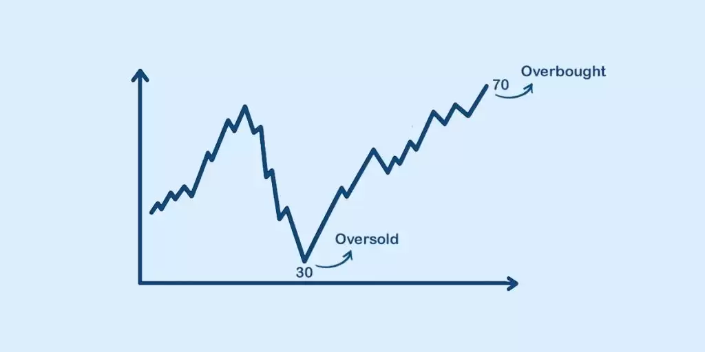 RSI是什么？一文读懂相对强弱指数及其使用方法