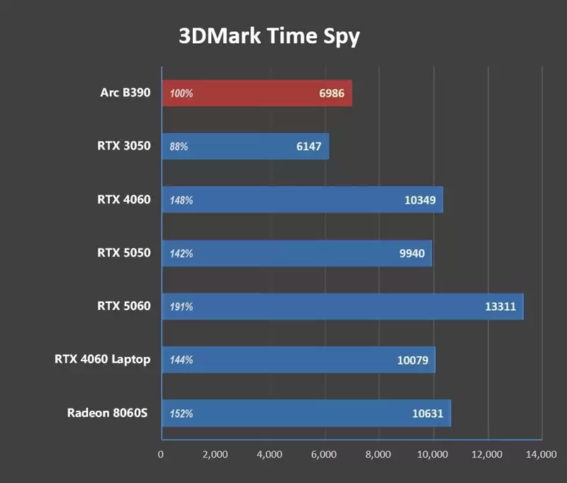 不计成本的奢华做工！小米笔记本Pro 14评测：目前最强的1.1kg轻薄本