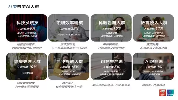京东联合益普索发布 AI 消费电子产品消费洞察报告 场景融合和人群匹配成增长关键