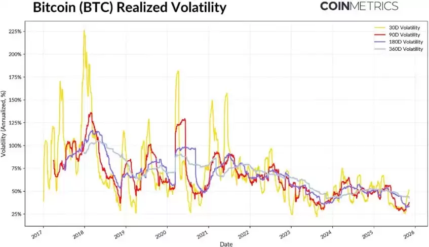 比特币周期分析