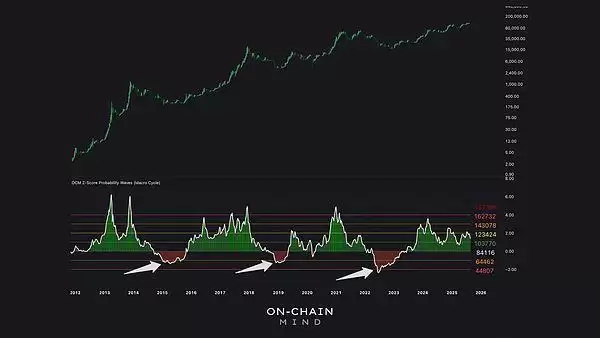 一文解析:为何比特币再也不会跌破5万美元