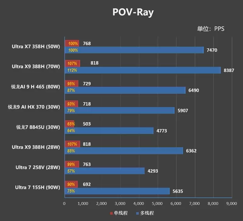 不计成本的奢华做工！小米笔记本Pro 14评测：目前最强的1.1kg轻薄本