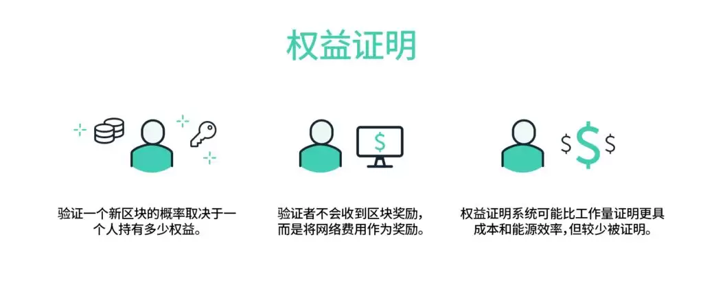 什么是以太坊权益证明？如何运作？一文了解