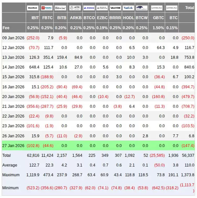 比特币(BTC)ETF 8.6万美元盈亏平衡点备受关注,因美国大型券商涌入市场传闻不断