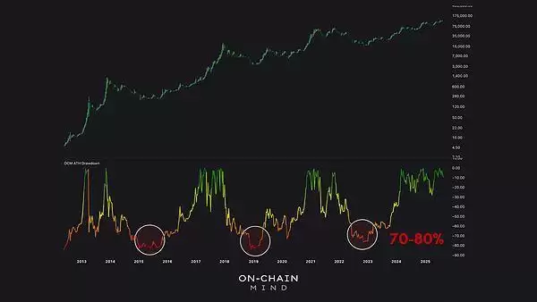 一文解析:为何比特币再也不会跌破5万美元