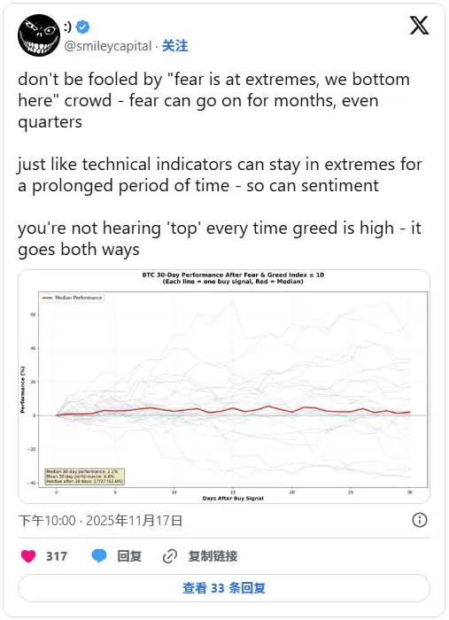 极度恐慌＝市场触底？比特币历史数据显示要触底反弹？