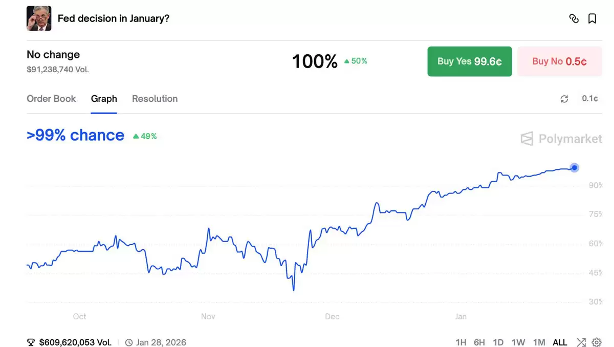 比特币9万目标，FOMC看价