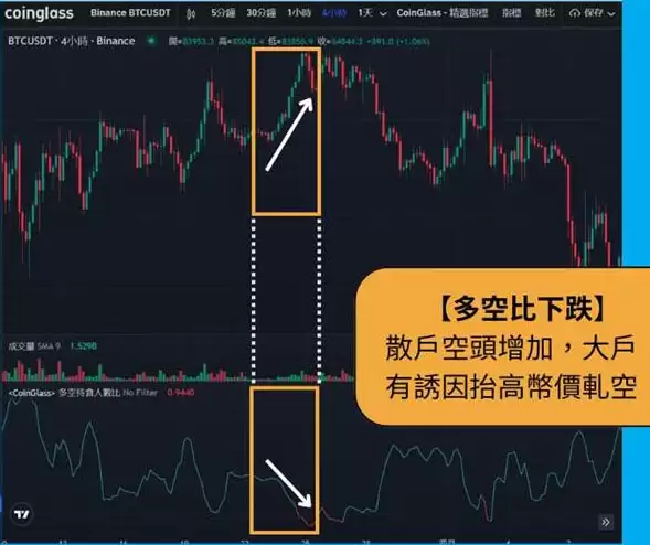 加密货币多空比是什么?怎么看?数据越高越好吗?一文详解
