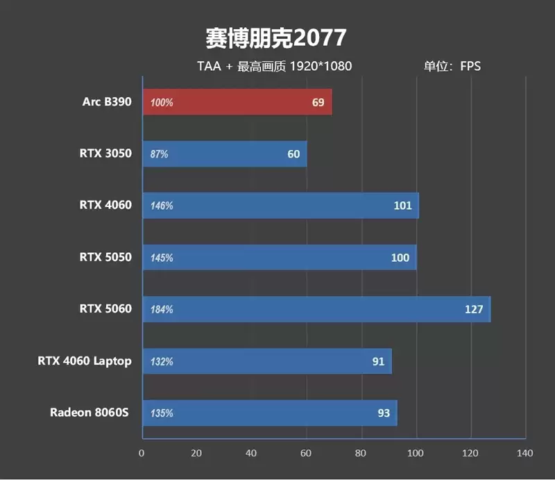 不计成本的奢华做工！小米笔记本Pro 14评测：目前最强的1.1kg轻薄本