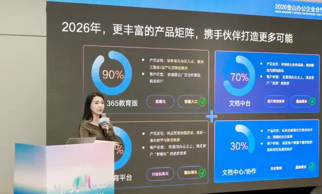 从课堂到治理全场景落地，WPS 智慧教育平台服务 2000 万师生加速教育数智化转型