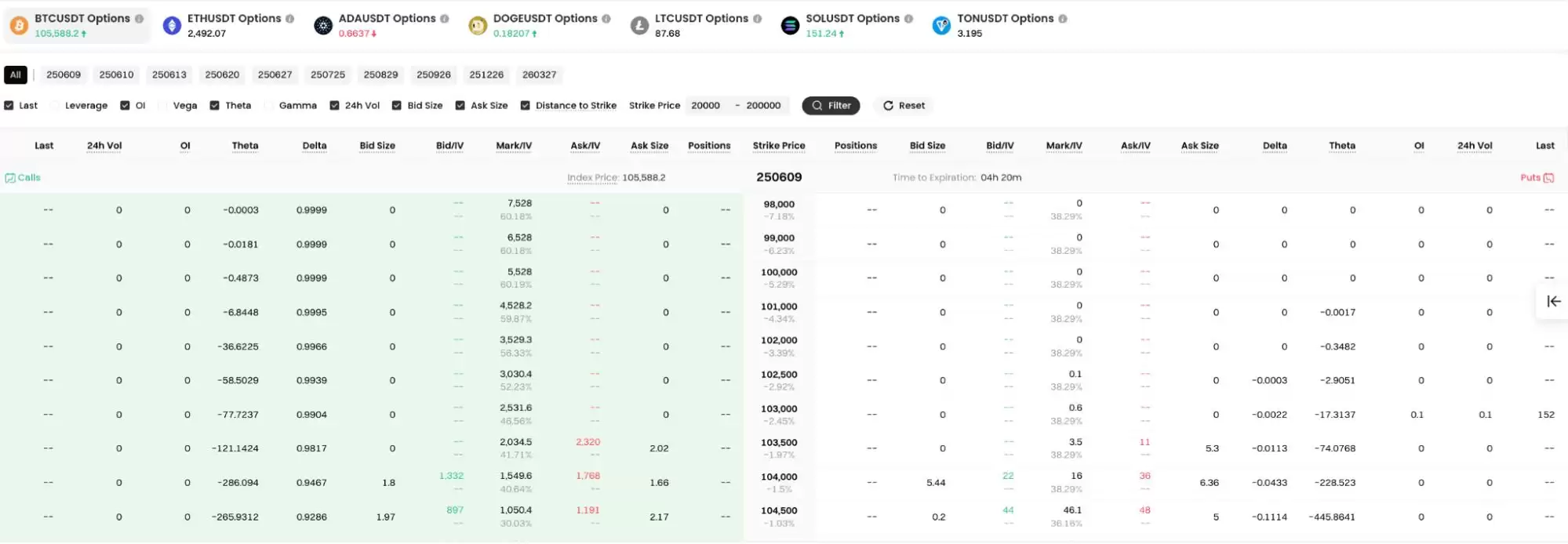 加密货币期权收益全解析:原理、策略与新手入门指南