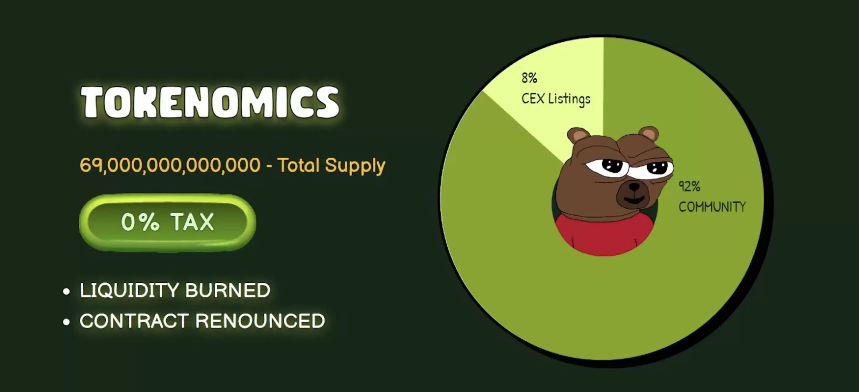 什么是BOBO币?有哪些用途?BOBO代币经济学及价格预测