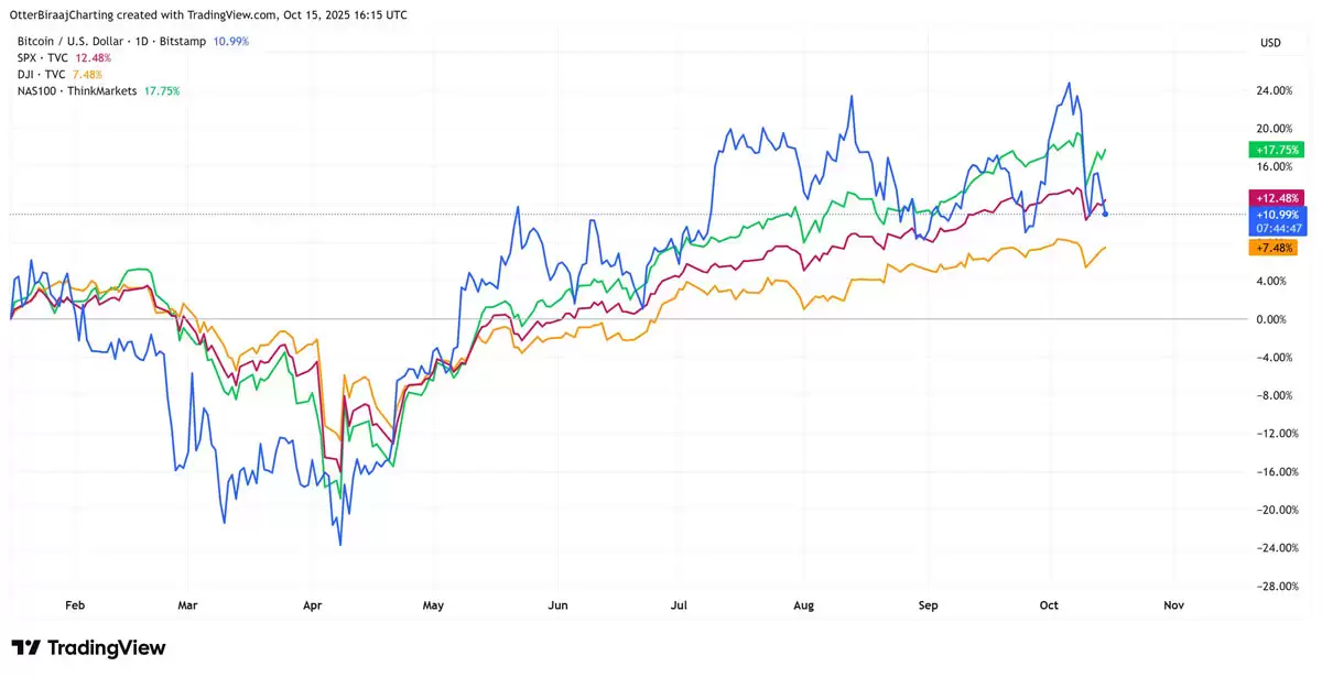 一文了解比特币（BTC）