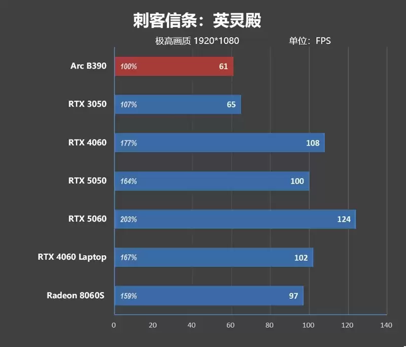 不计成本的奢华做工！小米笔记本Pro 14评测：目前最强的1.1kg轻薄本