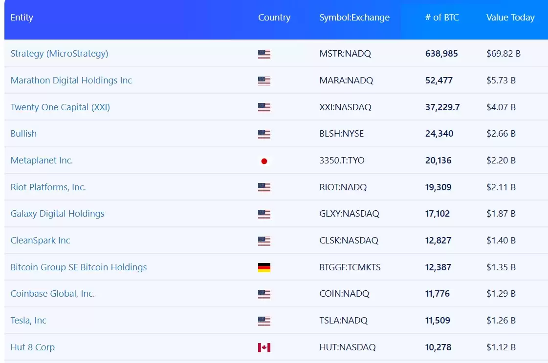 比特币受限于11万美元下方,而黄金和股市上涨:一文详细了解是什么阻碍了BTC突破？
