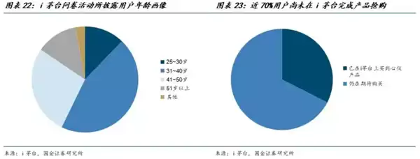 涨价 茅台凭什么？