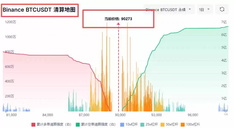 加密货币衍生品是什么？有哪些类别？2026年有哪些最新动向？