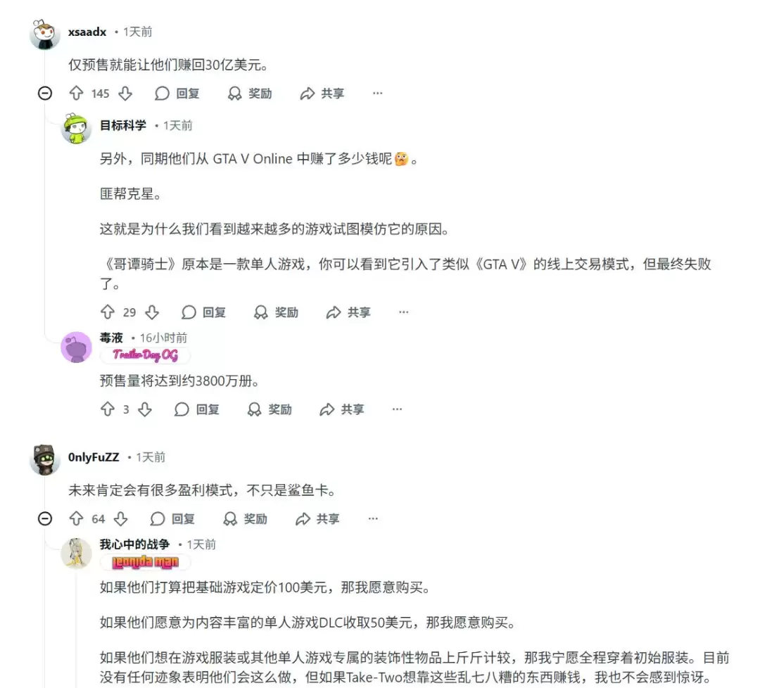 你敢信吗？曝《GTA6》成本达到恐怖的30亿美元