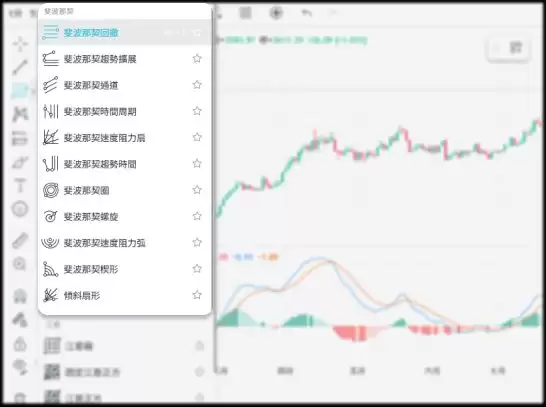 斐波那契相关的指标