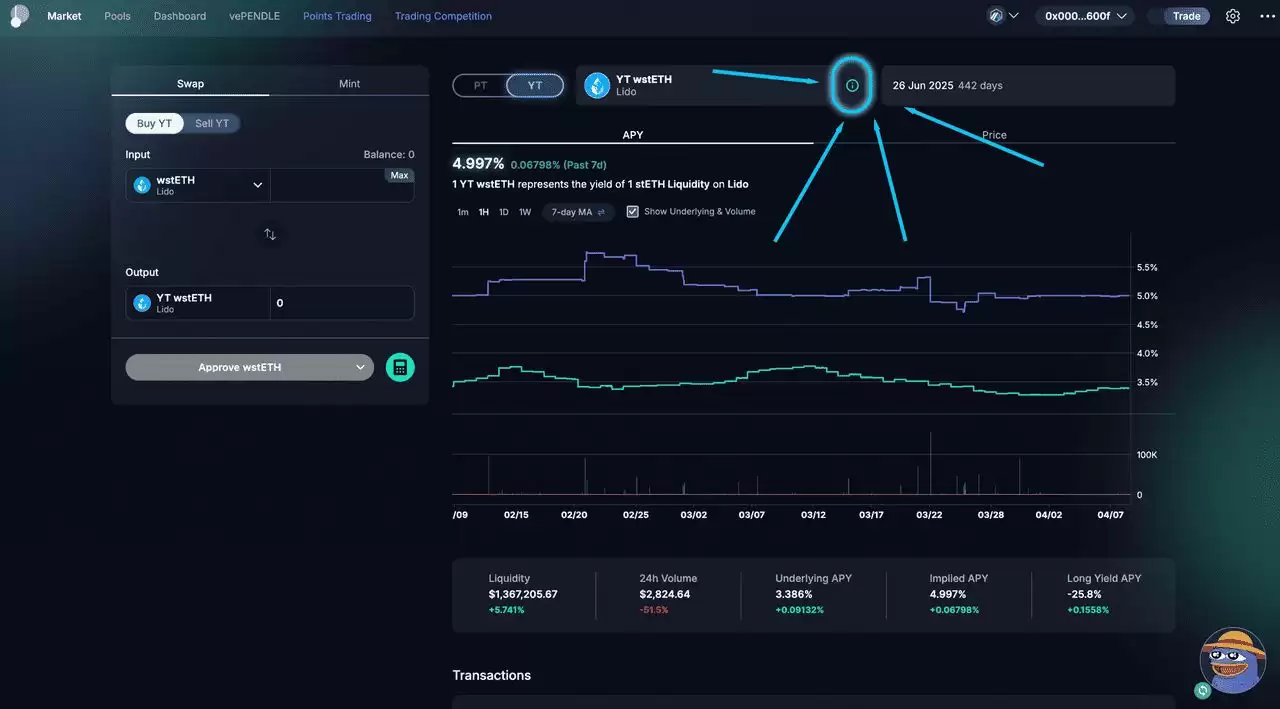 Pendle Finance 是什么？V2 收益代币化和 Boros 收益交易平台入门指南