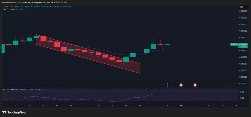 本周值得购买的五种价位低于1美元的替代币