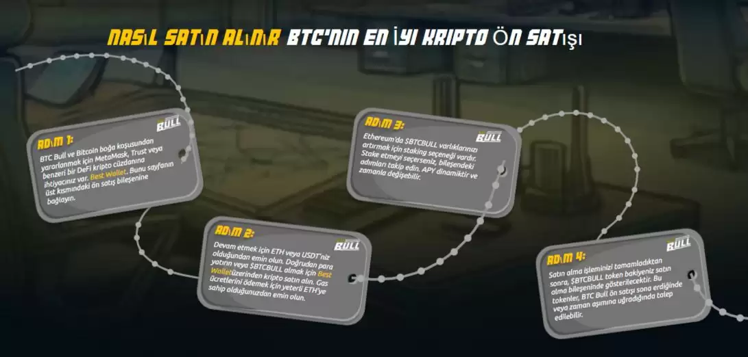 什么是BTCBull（$BTCBULL）？BTCBULL价格预测2025-2030